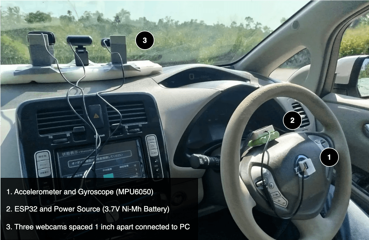 Nissan Leaf with data setup