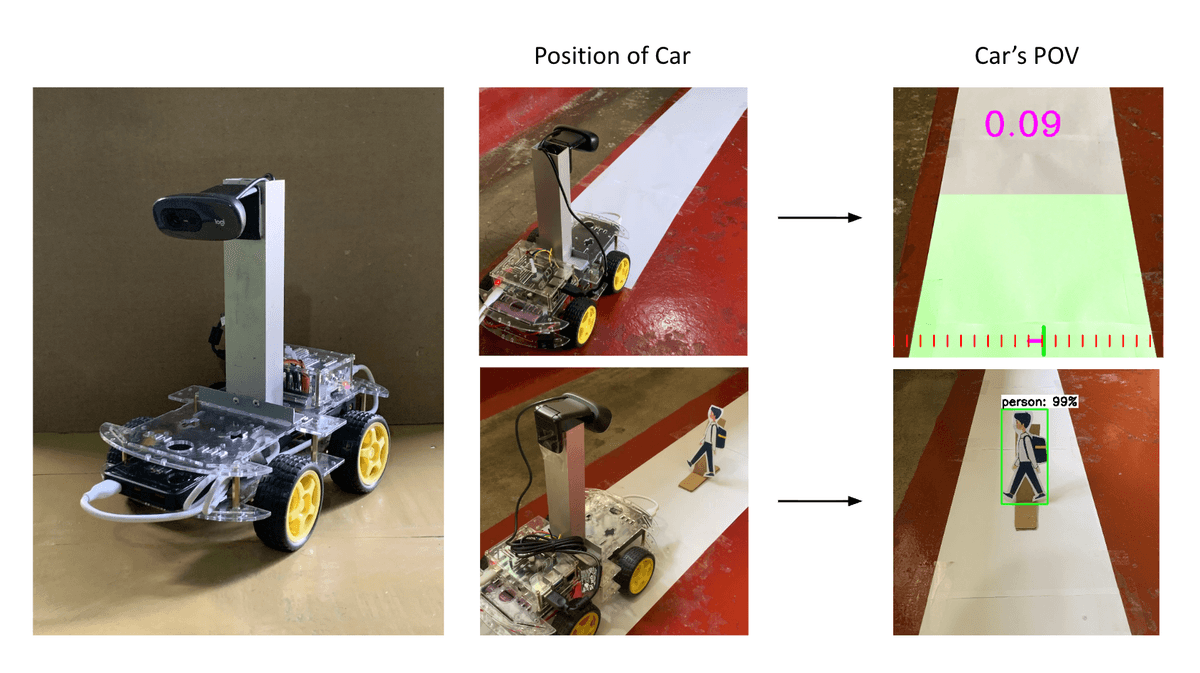 Self-Driving Car Prototype